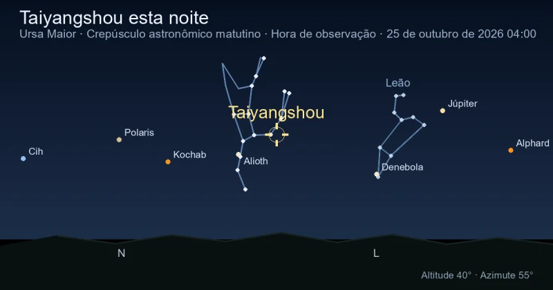 Taiyangshou esta noite