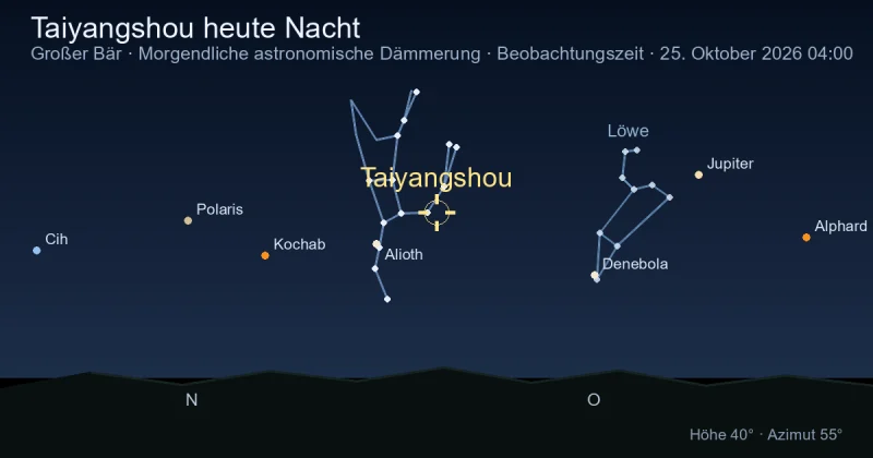 Taiyangshou heute Nacht