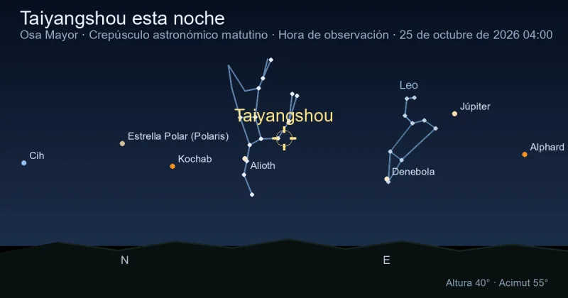Taiyangshou esta noche