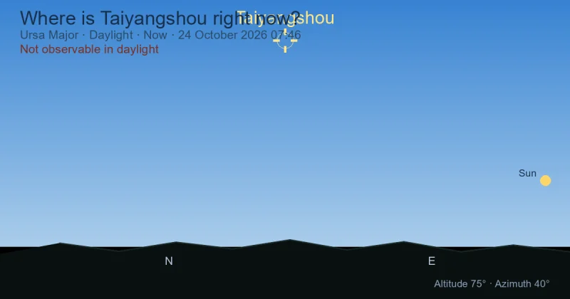 Where is Taiyangshou right now?