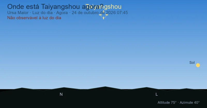 Onde está Taiyangshou agora?