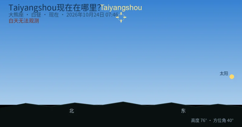 Taiyangshou现在在哪里？