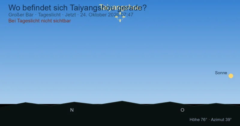 Wo befindet sich Taiyangshou gerade?