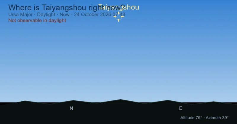 Where is Taiyangshou right now?