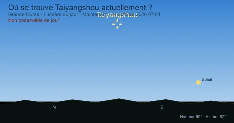 Où se trouve Taiyangshou actuellement ?