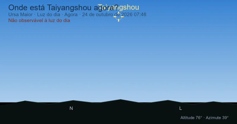 Onde está Taiyangshou agora?