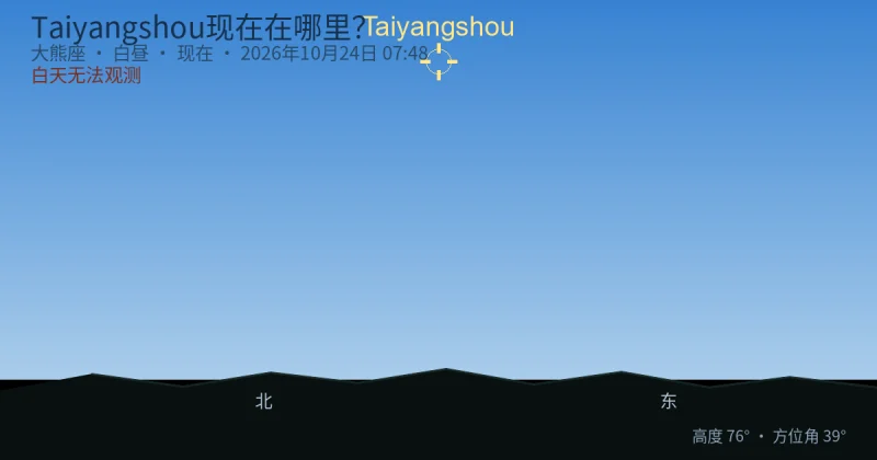 Taiyangshou现在在哪里?