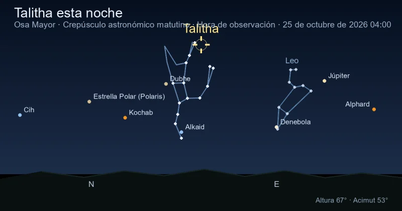 Talitha esta noche