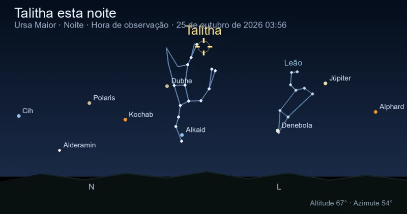 Talitha esta noite