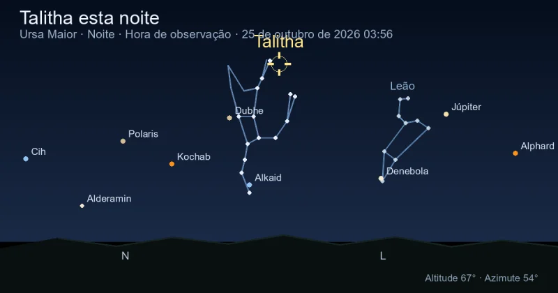 Talitha esta noite