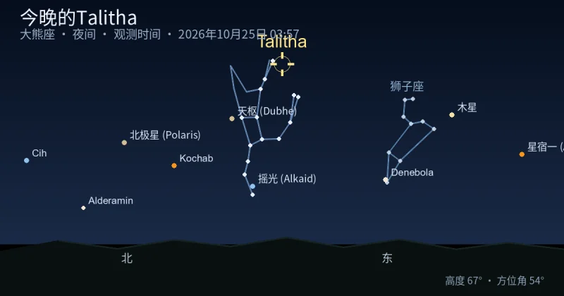今晚的Talitha