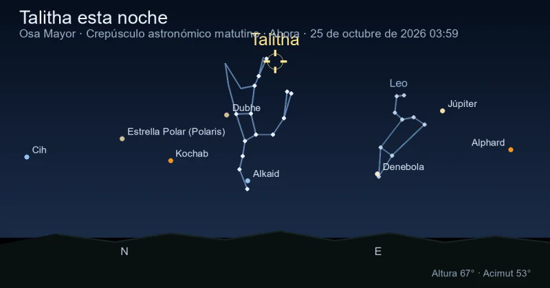 Talitha esta noche
