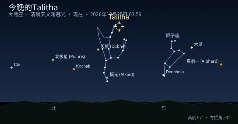 今晚的Talitha
