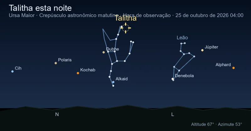 Talitha esta noite