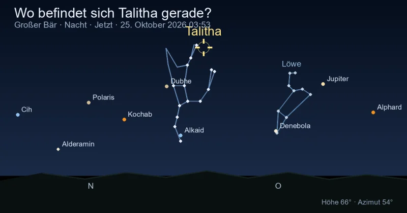 Wo befindet sich Talitha gerade?