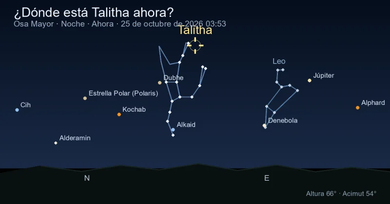 ¿Dónde está Talitha ahora?
