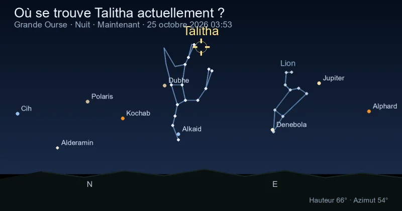 Où se trouve Talitha actuellement ?