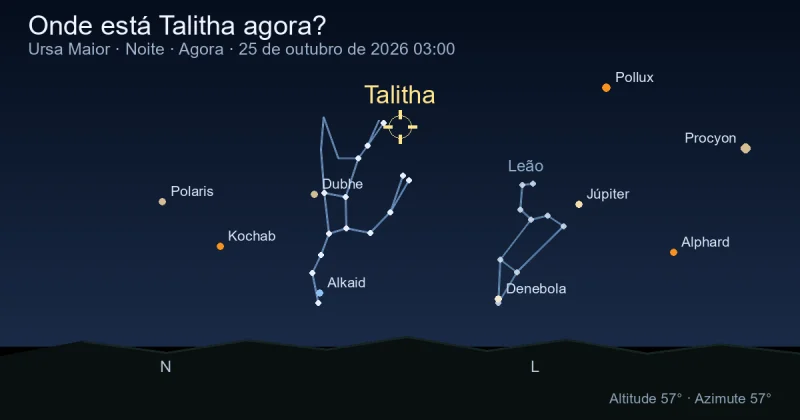 Onde está Talitha agora?