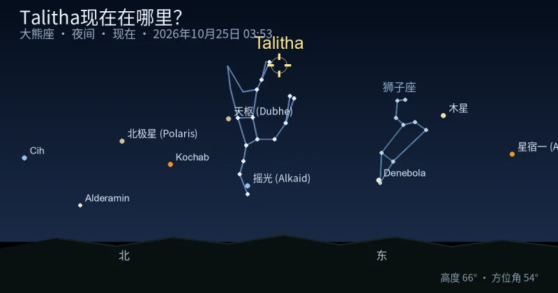 Talitha现在在哪里？
