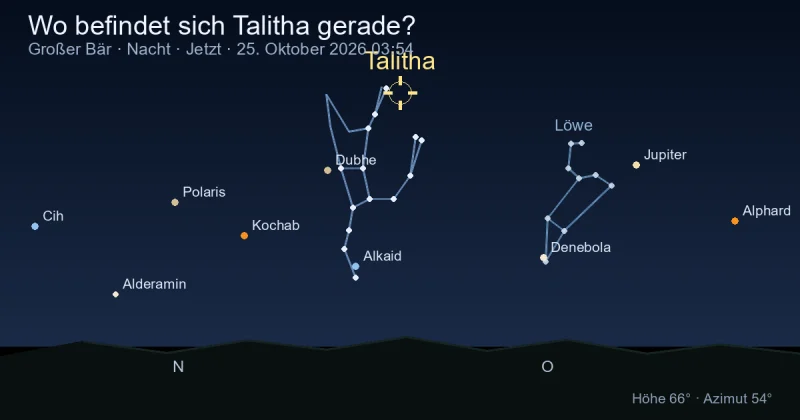 Wo befindet sich Talitha gerade?