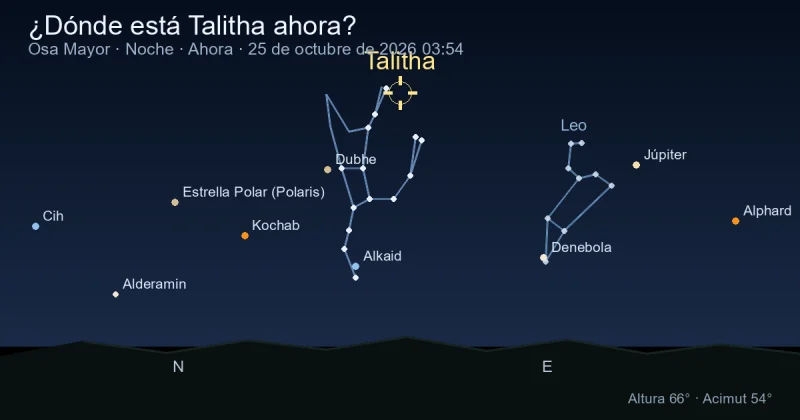 ¿Dónde está Talitha ahora?