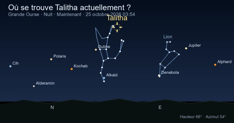 Où se trouve Talitha actuellement ?