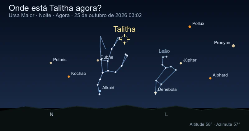 Onde está Talitha agora?