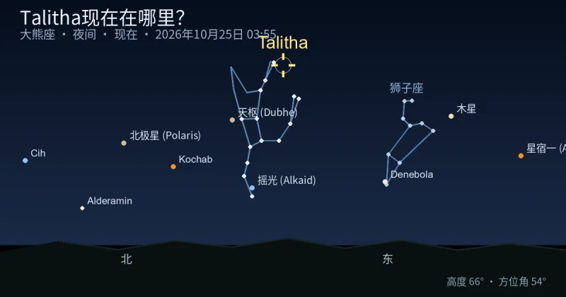 Talitha现在在哪里?