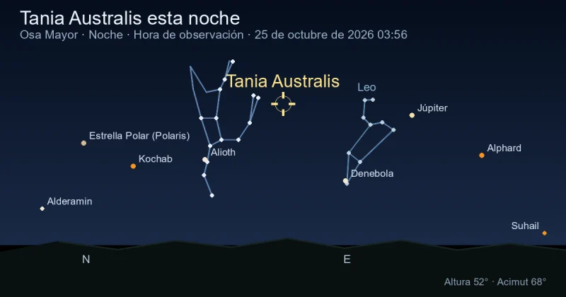 Tania Australis esta noche