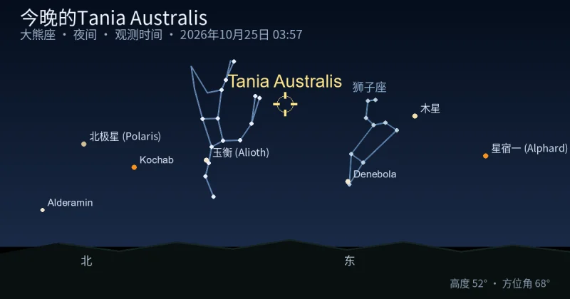 今晚的Tania Australis