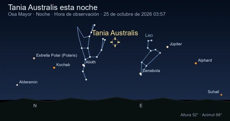 Tania Australis esta noche
