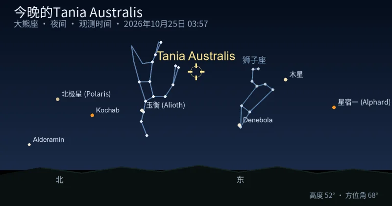 今晚的Tania Australis