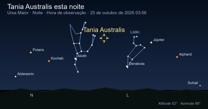 Tania Australis esta noite