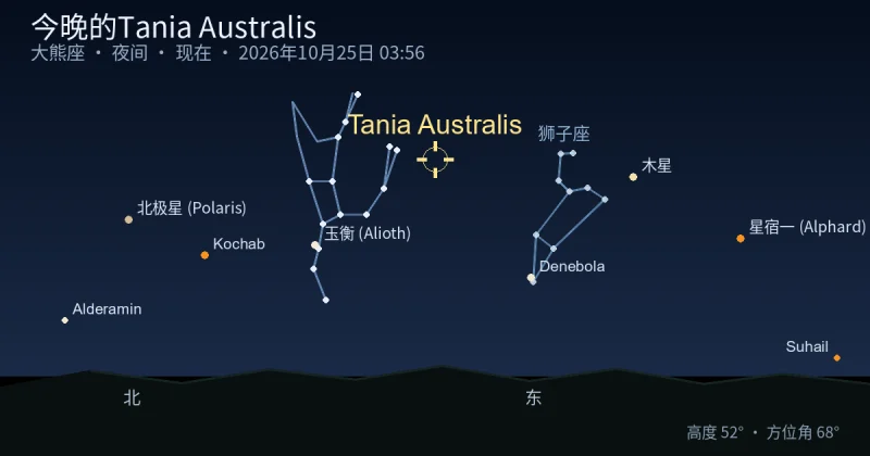 今晚的Tania Australis