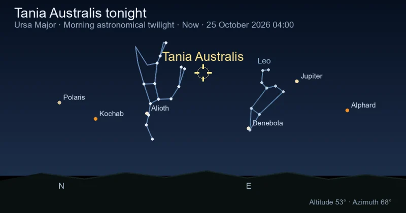 Tania Australis tonight