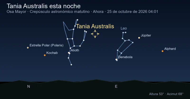 Tania Australis esta noche