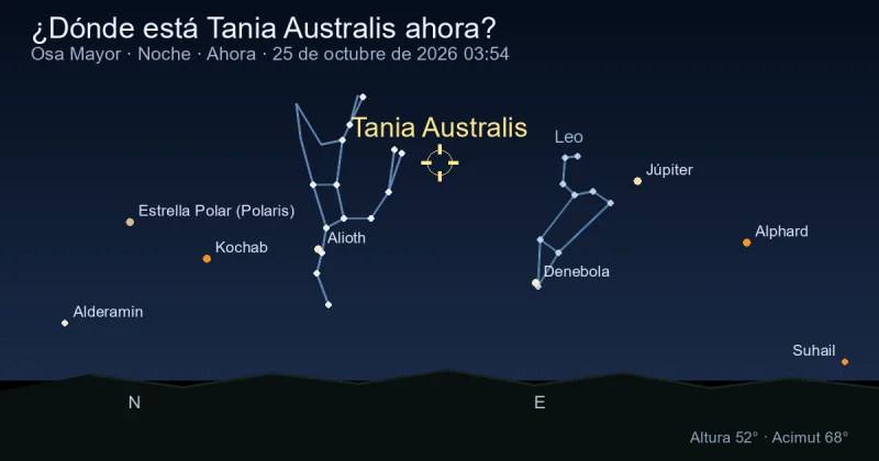 ¿Dónde está Tania Australis ahora?