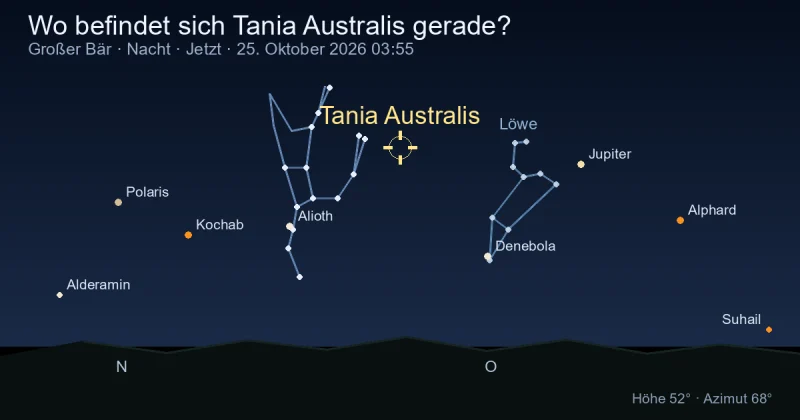 Wo befindet sich Tania Australis gerade?