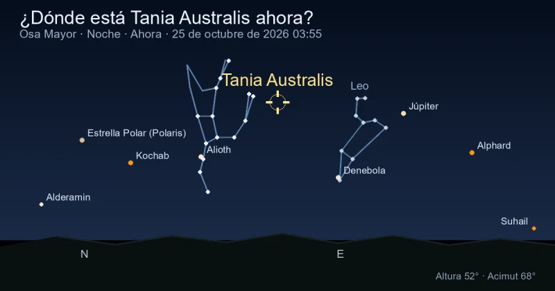 ¿Dónde está Tania Australis ahora?