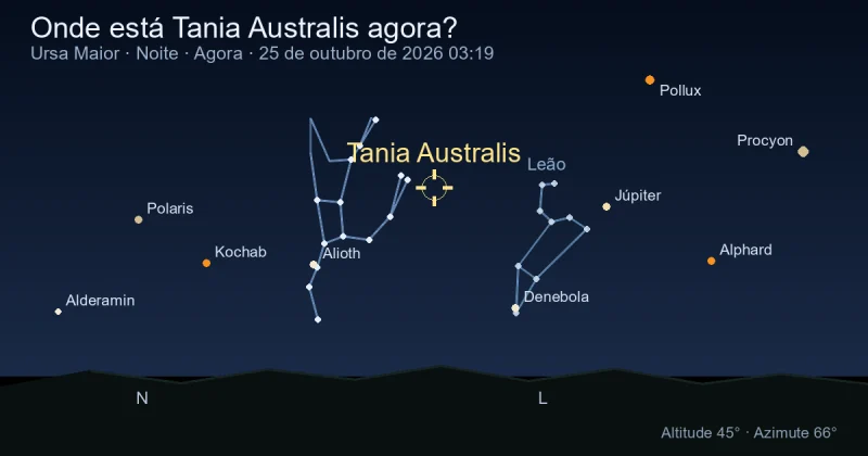Onde está Tania Australis agora?