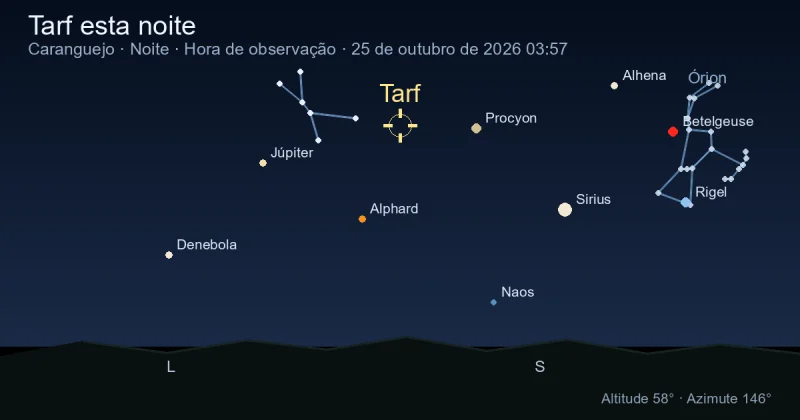 Tarf esta noite