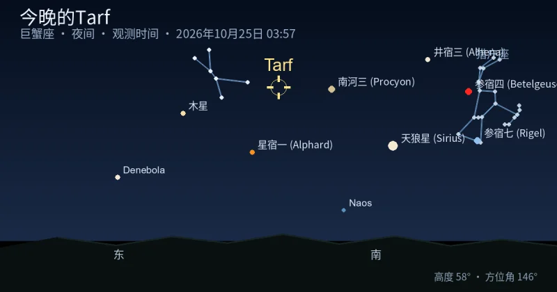今晚的Tarf
