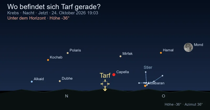 Wo befindet sich Tarf gerade?