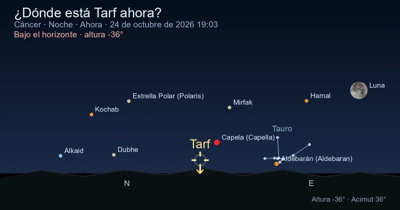 ¿Dónde está Tarf ahora?