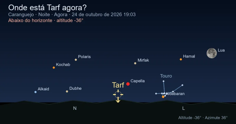 Onde está Tarf agora?
