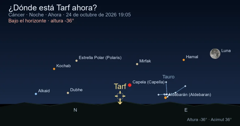 ¿Dónde está Tarf ahora?