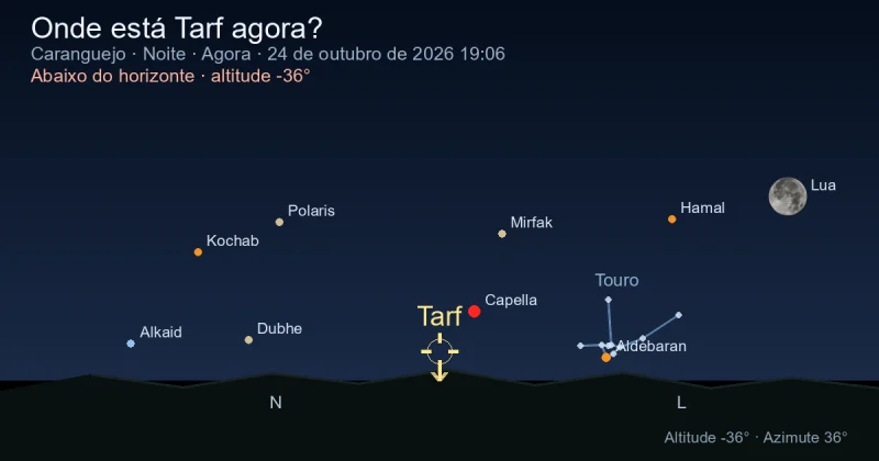 Onde está Tarf agora?