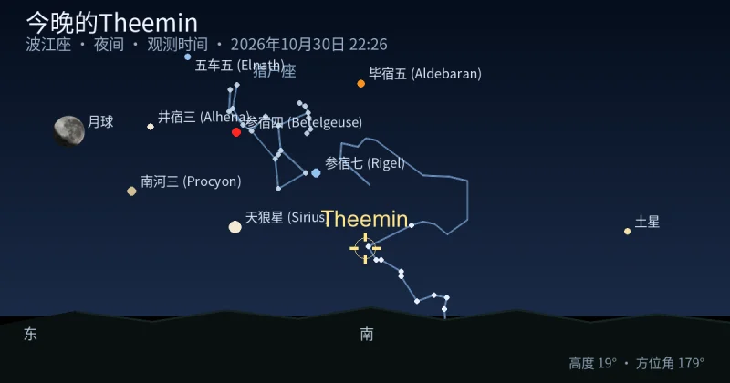 今晚的Theemin