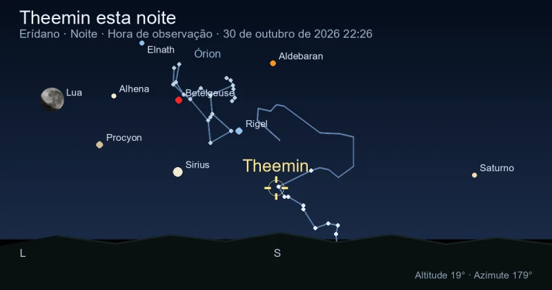 Theemin esta noite