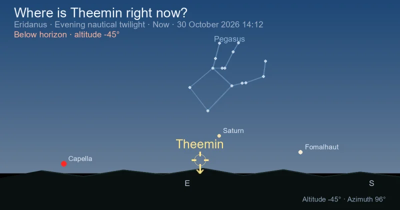 Where is Theemin right now?